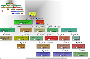 WP Install Call Graph